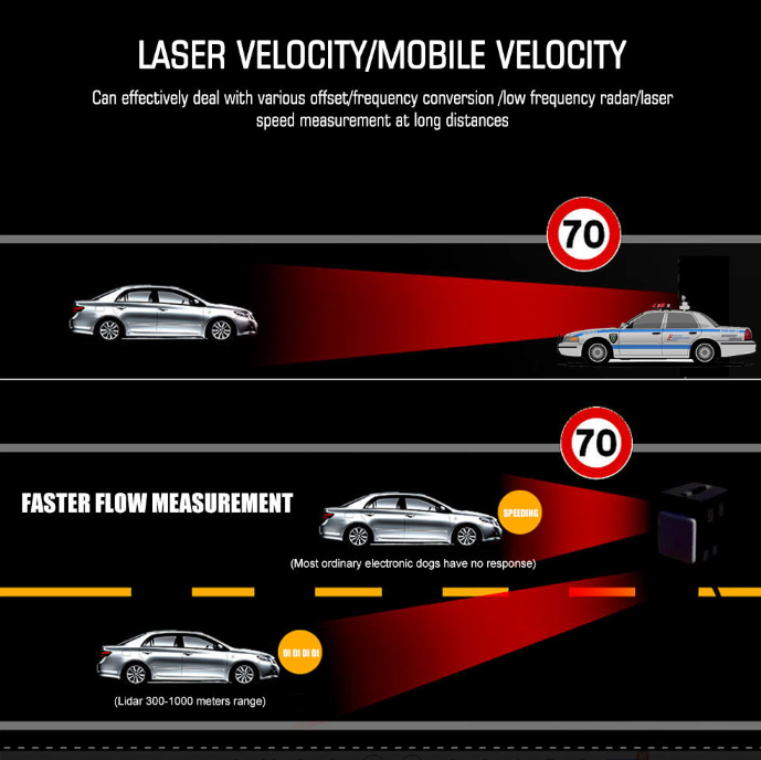 SpeedGuard Qantum 2.0